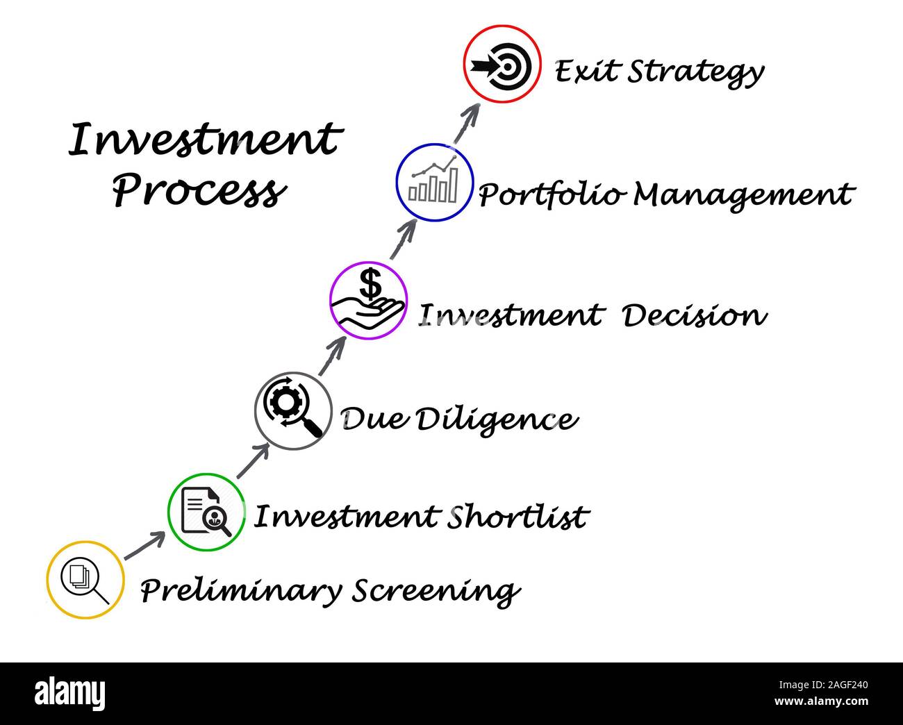 Understanding The Dragon's Den Investment Process: A Step-by-Step Guide Understanding The Dragon's Den Investment Process: A Step-by-Step Guide