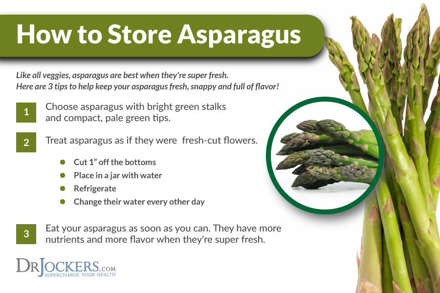 Understanding The Health Impacts Of Asparagus Consumption Understanding The Health Impacts Of Asparagus Consumption