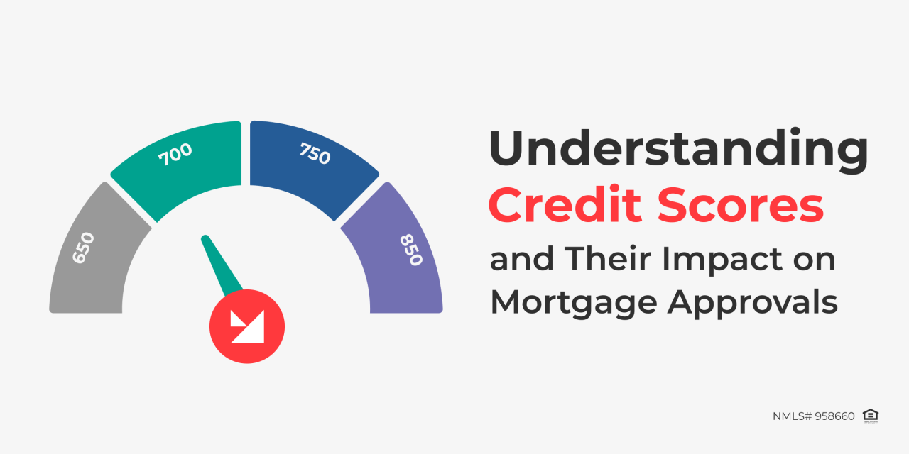 Understanding The Impact Of Climate Risk On Your Mortgage Credit Score Understanding The Impact Of Climate Risk On Your Mortgage Credit Score