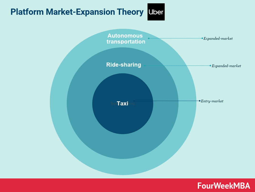 Understanding The Investment Landscape Of Uber Technologies (UBER) Understanding The Investment Landscape Of Uber Technologies (UBER)