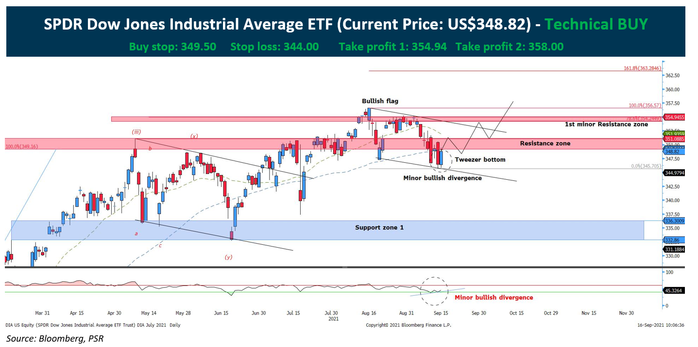 Understanding The Net Asset Value (NAV) Of The Amundi Dow Jones Industrial Average UCITS ETF (Distributing) Understanding The Net Asset Value (NAV) Of The Amundi Dow Jones Industrial Average UCITS ETF (Distributing)