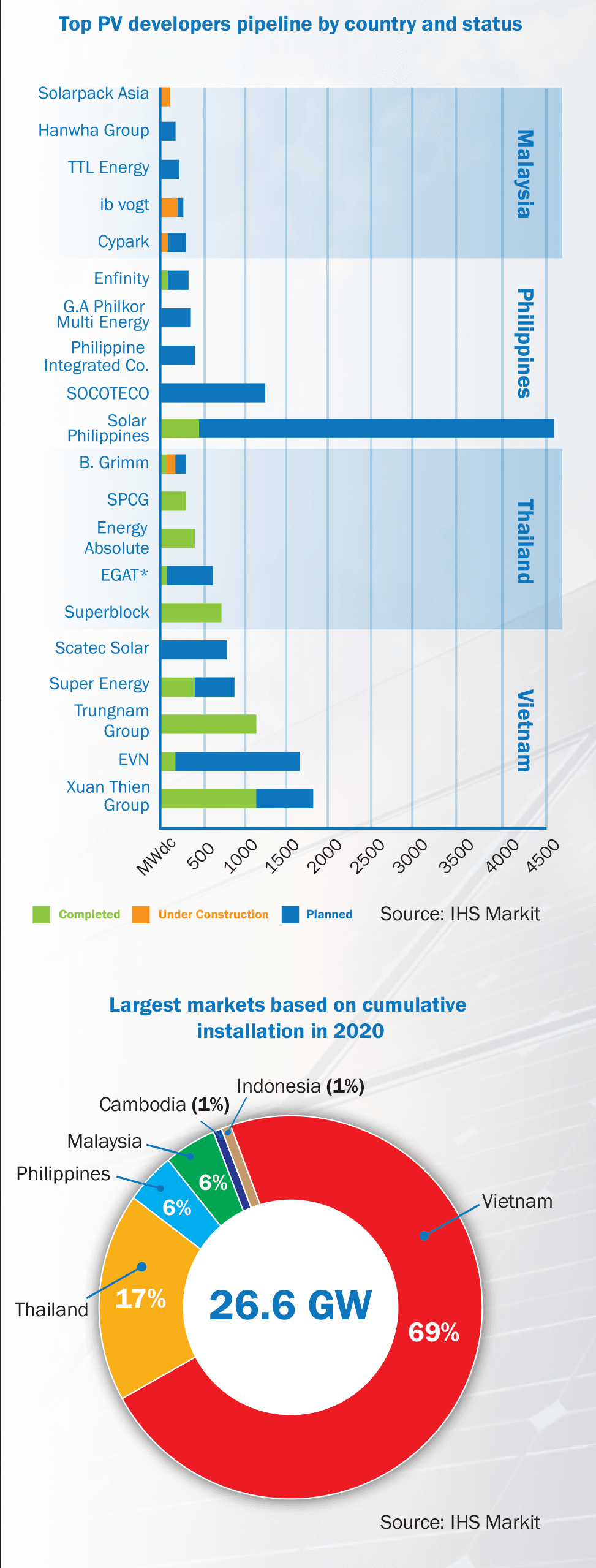 Understanding The New US Duties On Solar Imports From Southeast Asia