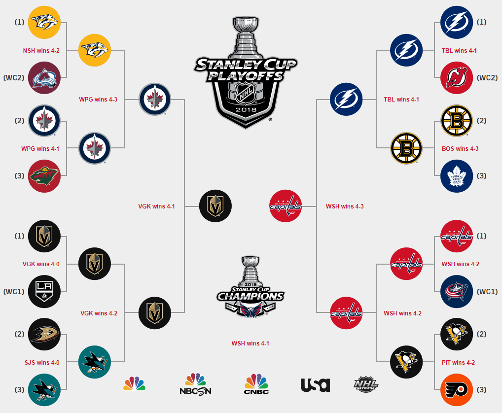 Understanding The NHL Playoffs: First-Round Dynamics Understanding The NHL Playoffs: First-Round Dynamics