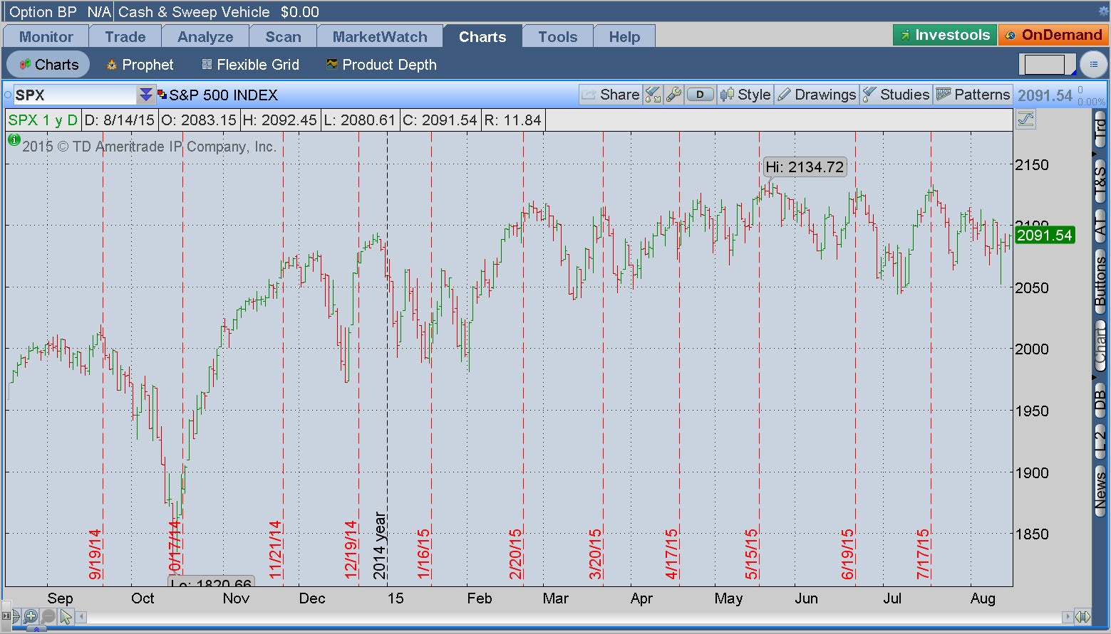 Understanding The Recent Decline In Scholar Rock Stock Price Understanding The Recent Decline In Scholar Rock Stock Price