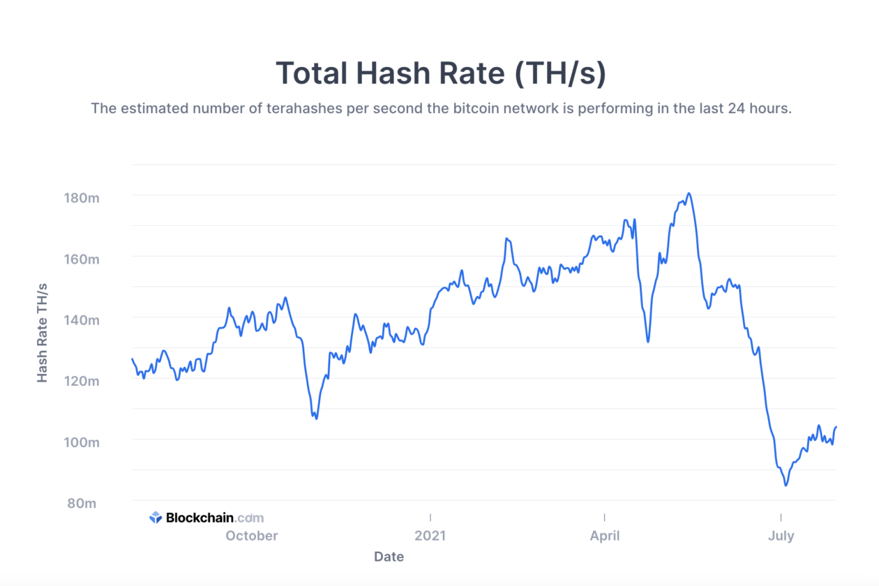 Understanding The Recent Spike In Bitcoin Mining Difficulty And Hashrate Understanding The Recent Spike In Bitcoin Mining Difficulty And Hashrate