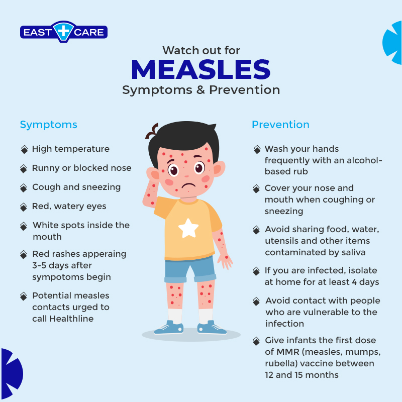 Understanding The Spread Of Measles: A U.S. Outbreak Report Understanding The Spread Of Measles: A U.S. Outbreak Report