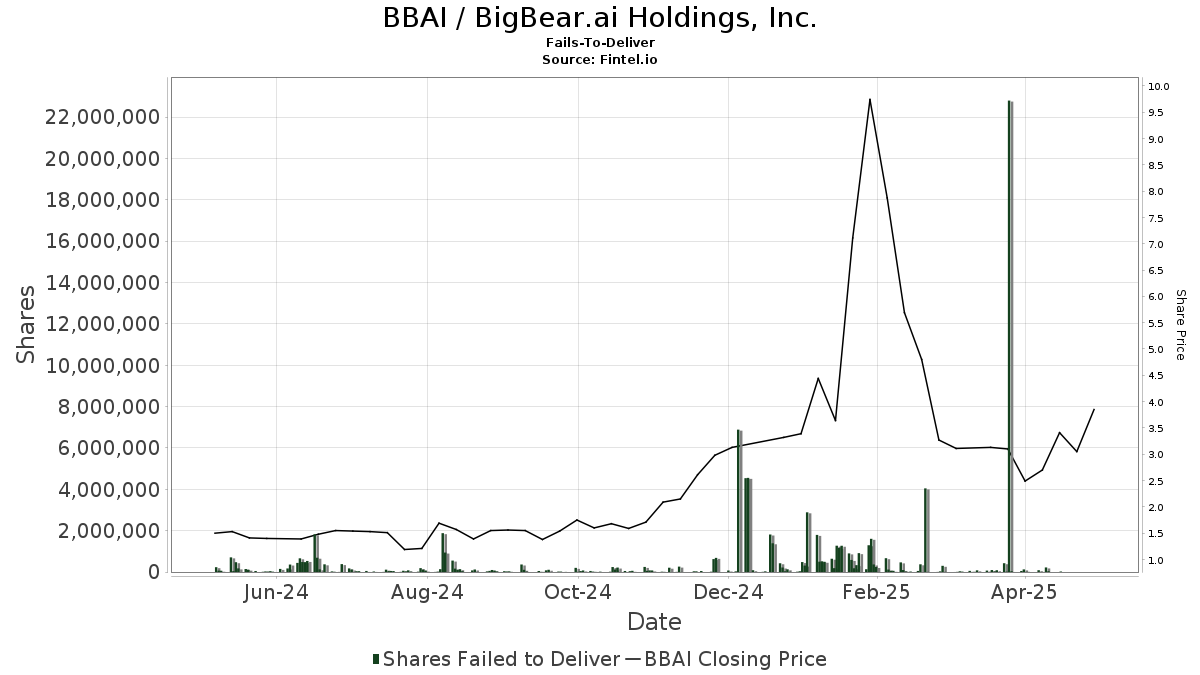 Understanding The Volatility Of BigBear.ai (BBAI) Penny Stock. Understanding The Volatility Of BigBear.ai (BBAI) Penny Stock.