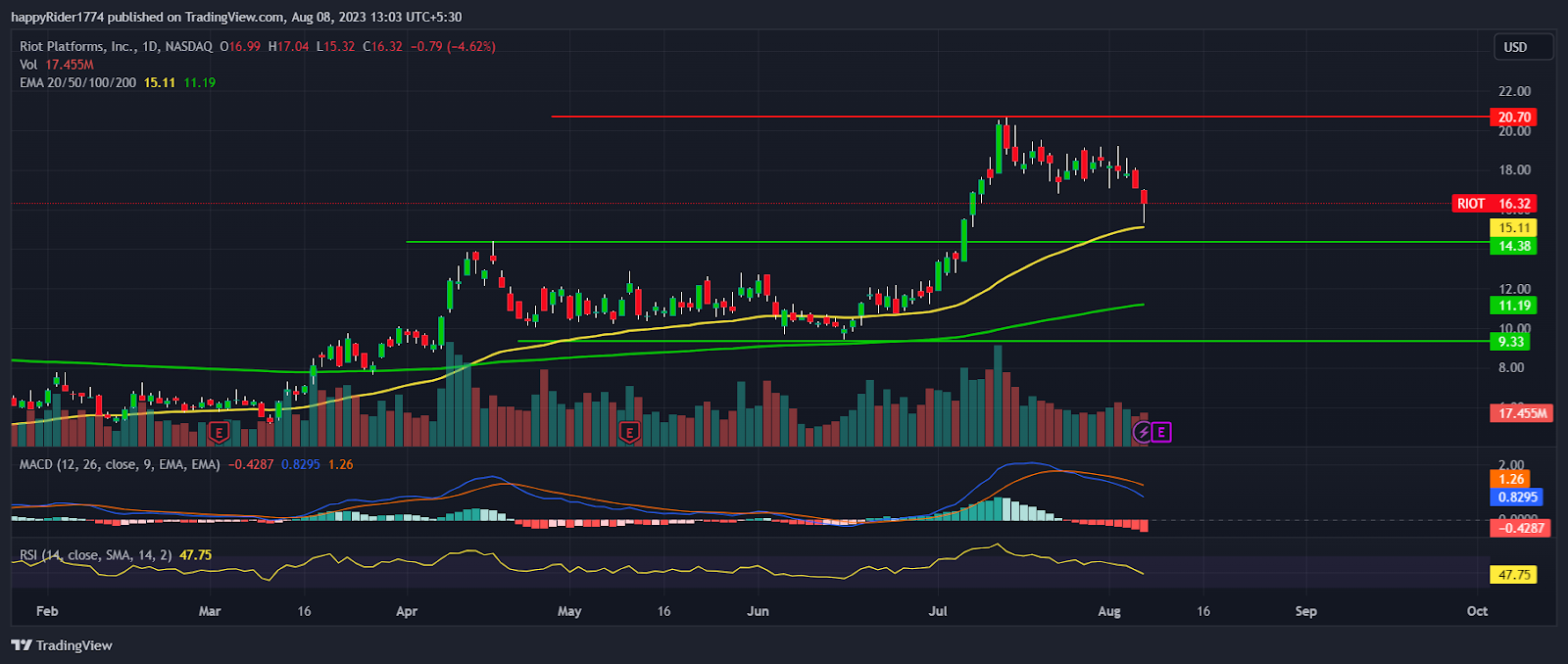 Understanding The Volatility Of Riot Platforms (RIOT) Stock Understanding The Volatility Of Riot Platforms (RIOT) Stock