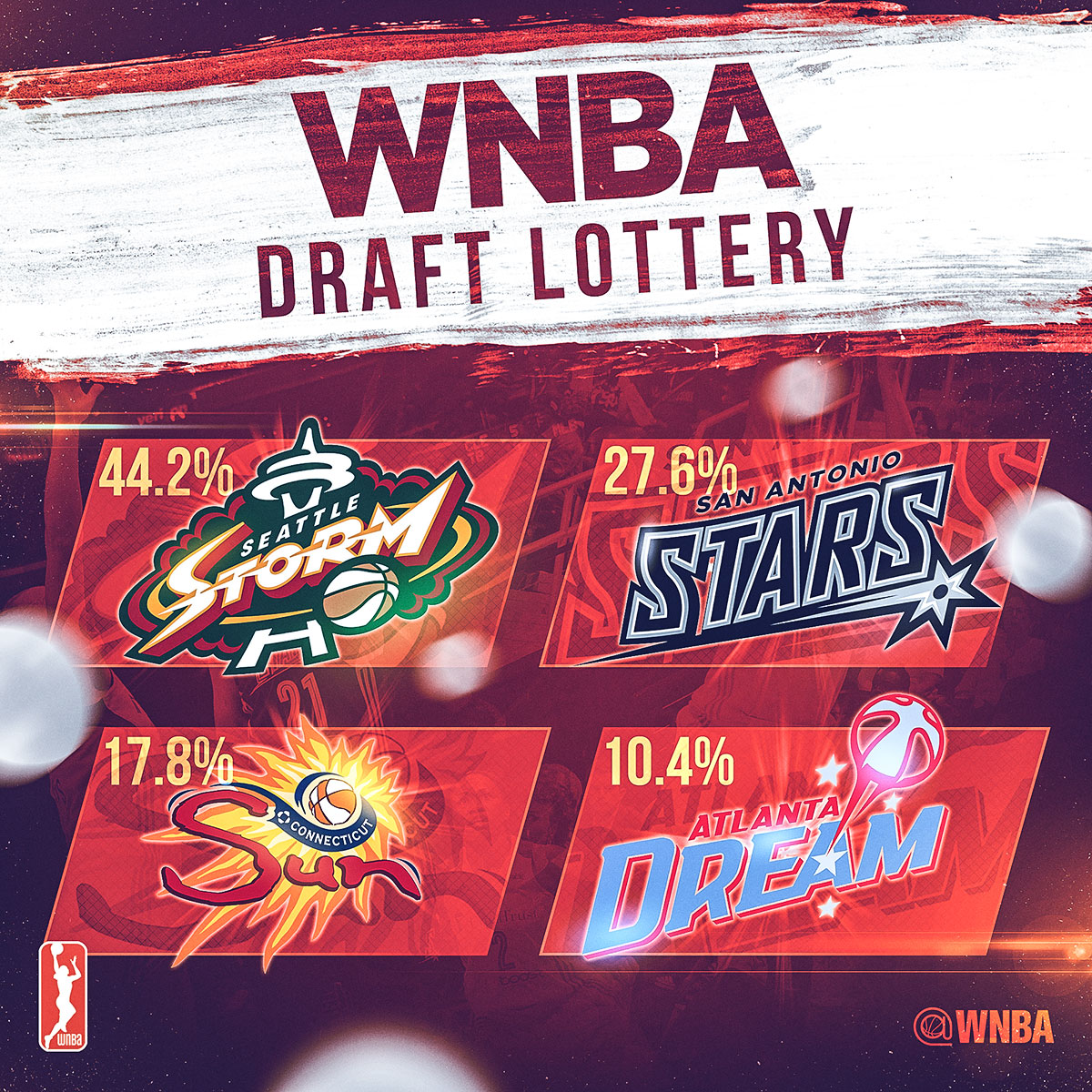 Understanding The WNBA Draft Lottery And Order Understanding The WNBA Draft Lottery And Order