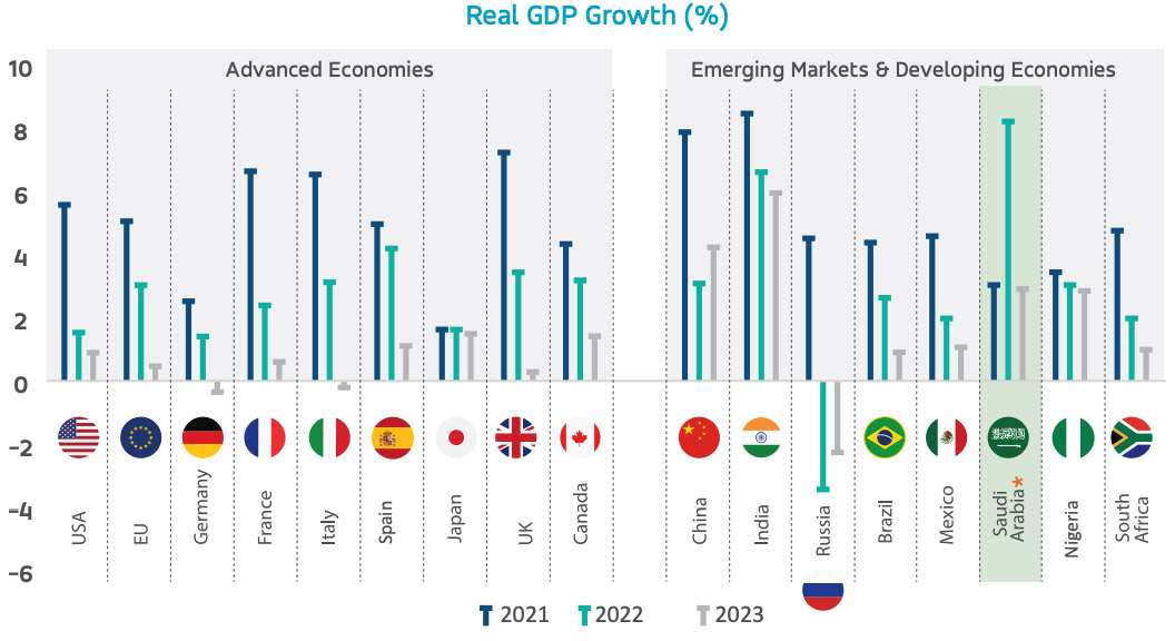 Unlocking Growth: Saudi Arabia's Revised ABS Market Regulations Unlocking Growth: Saudi Arabia's Revised ABS Market Regulations