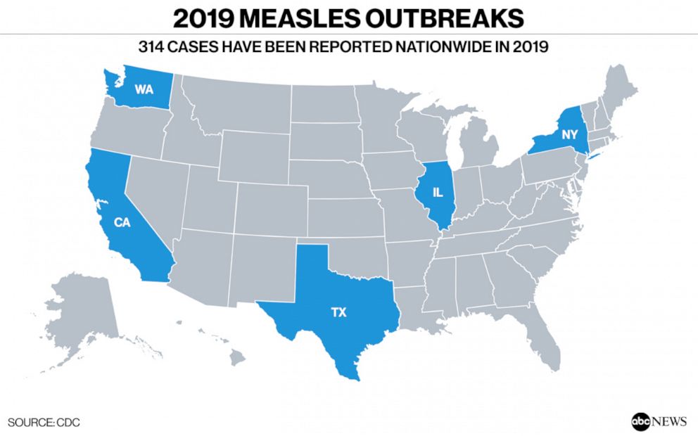 Unrelated Measles Outbreaks Add To Texas Case Count Unrelated Measles Outbreaks Add To Texas Case Count