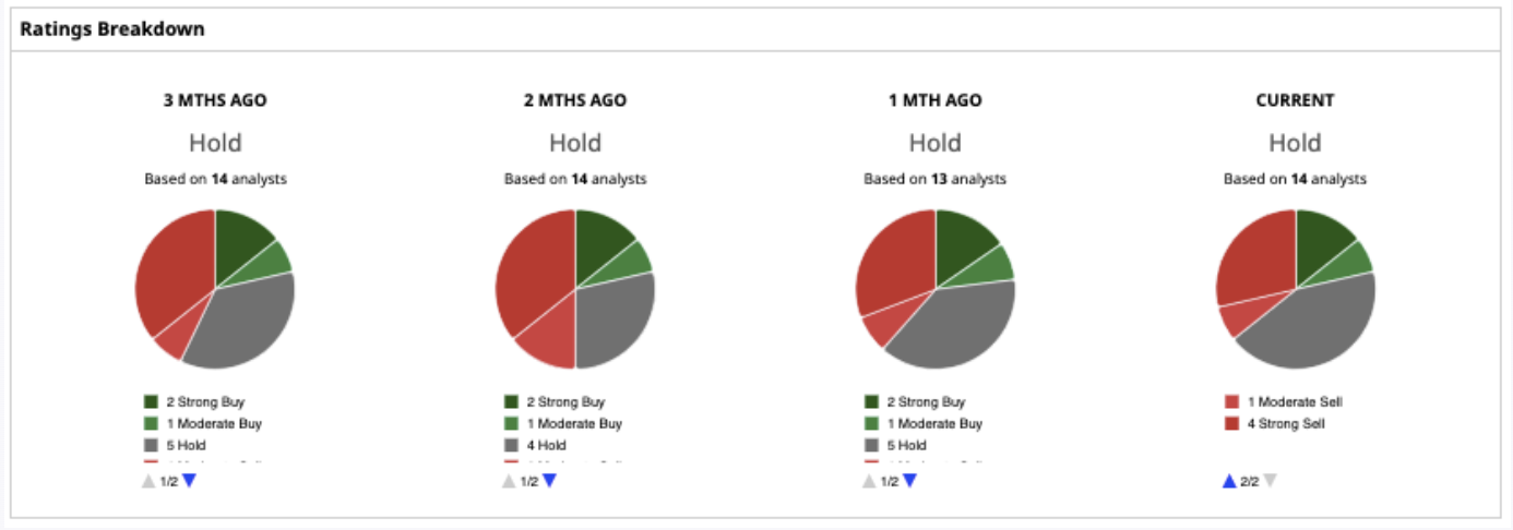 Up 40% In 2025? Evaluating The Investment Opportunity In Palantir Stock Up 40% In 2025? Evaluating The Investment Opportunity In Palantir Stock