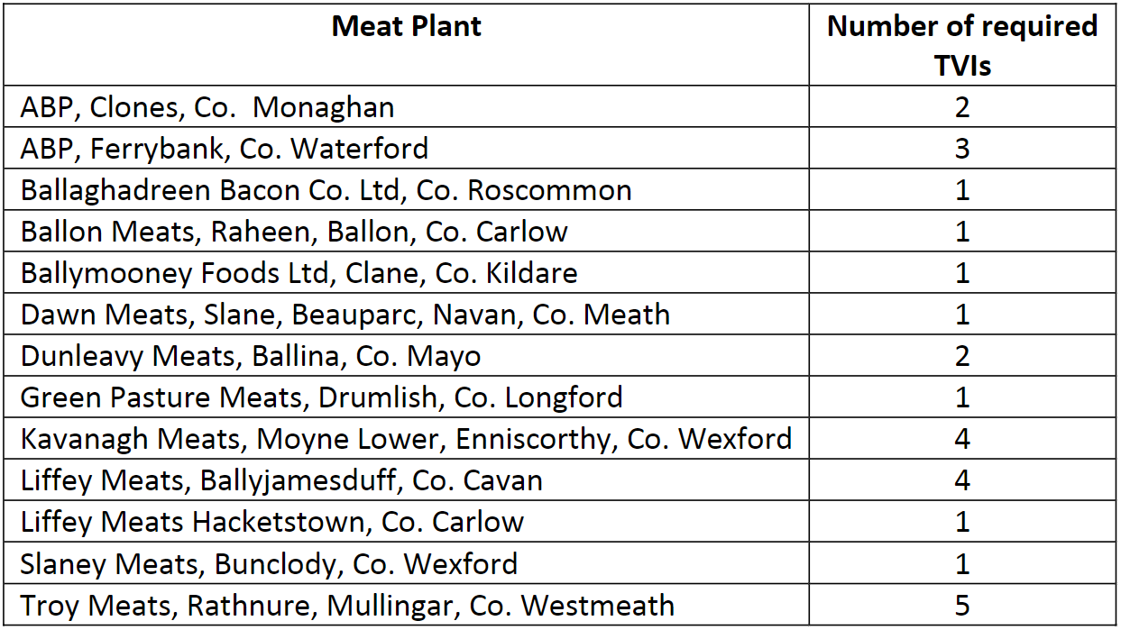 Update: Rogart Veterinary Services' Temporary Tain Location Update: Rogart Veterinary Services' Temporary Tain Location