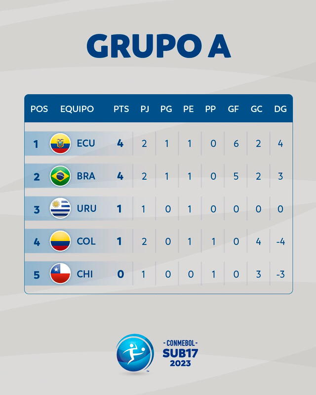 Uruguay Vs Colombia: Sigue El Sudamericano Sub-20 Minuto A Minuto Online Uruguay Vs Colombia: Sigue El Sudamericano Sub-20 Minuto A Minuto Online