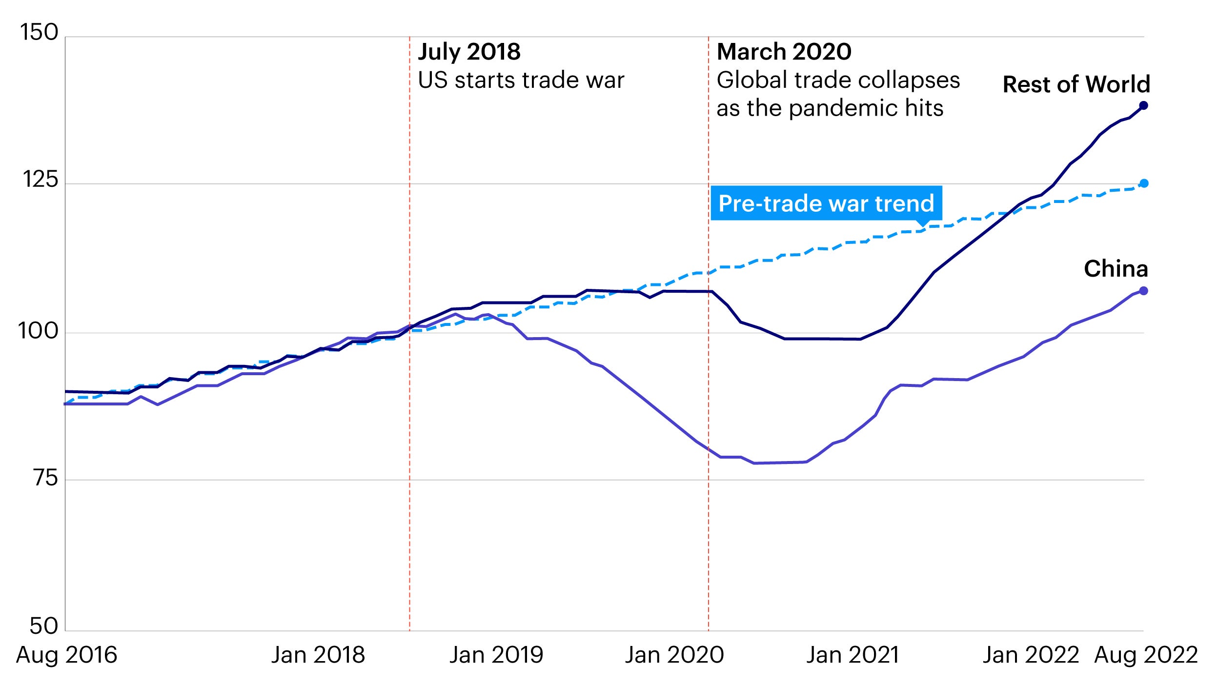US-China Trade Deadlock: A Breakdown Of The Breakthrough US-China Trade Deadlock: A Breakdown Of The Breakthrough
