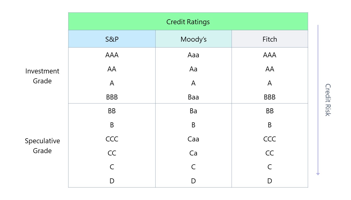 US Credit Rating Cut By Moody's: White House Response And Market Impact US Credit Rating Cut By Moody's: White House Response And Market Impact