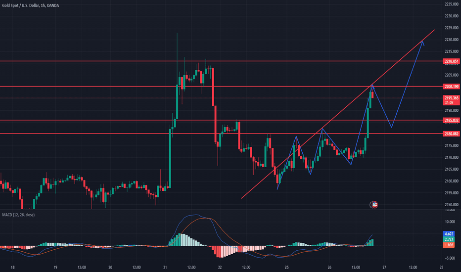 US Economic Data Weighs On Dollar, Spurs Gold (XAUUSD) Price Increase US Economic Data Weighs On Dollar, Spurs Gold (XAUUSD) Price Increase