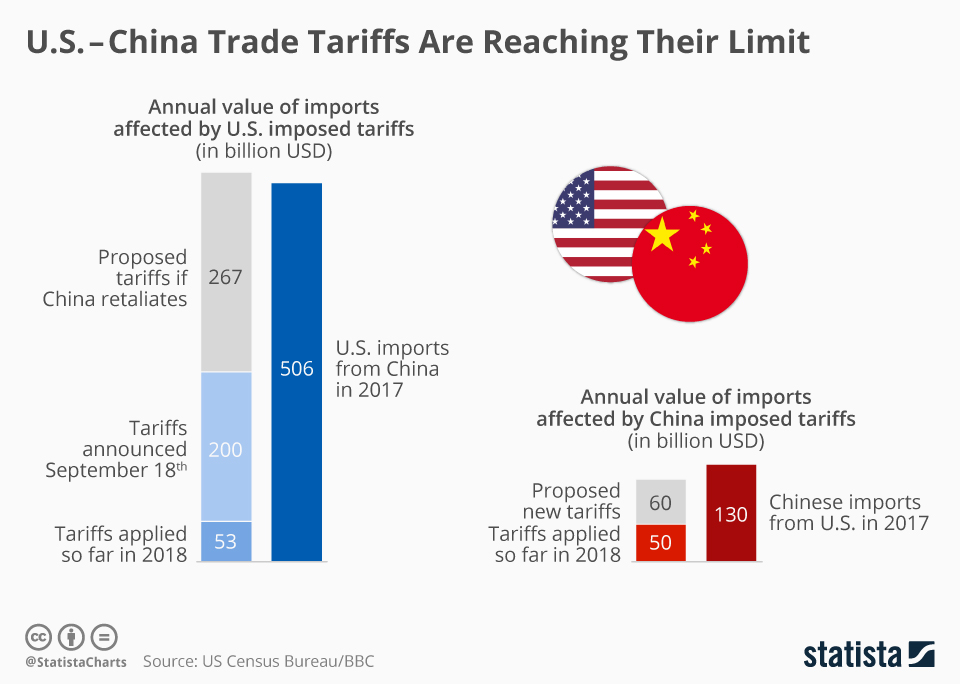 US Stock Market Attracts Record Canadian Investment: Trade War Impact Analyzed US Stock Market Attracts Record Canadian Investment: Trade War Impact Analyzed