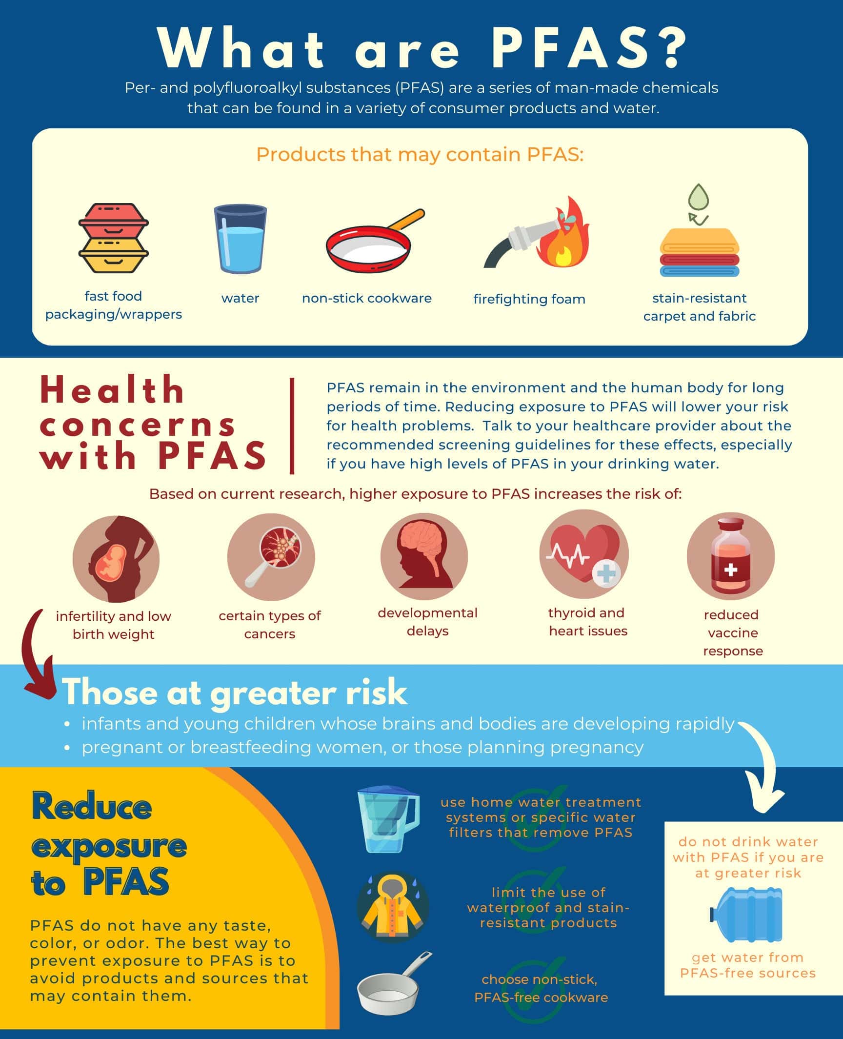 US Tap Water Contamination: Study Finds PFAS Exposure For Almost 100 Million US Tap Water Contamination: Study Finds PFAS Exposure For Almost 100 Million