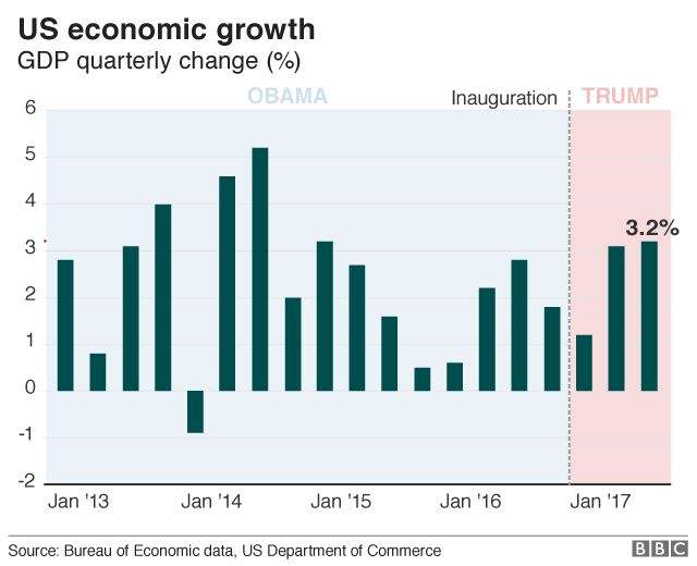 USD Rally: Market Reaction To Trump's Changing Approach To Federal Reserve Policy USD Rally: Market Reaction To Trump's Changing Approach To Federal Reserve Policy