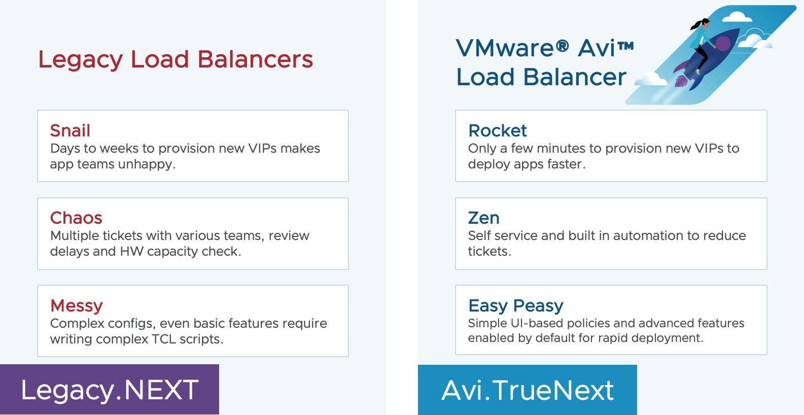 VMware Costs To Skyrocket: AT&T Reports 1,050% Price Hike From Broadcom VMware Costs To Skyrocket: AT&T Reports 1,050% Price Hike From Broadcom