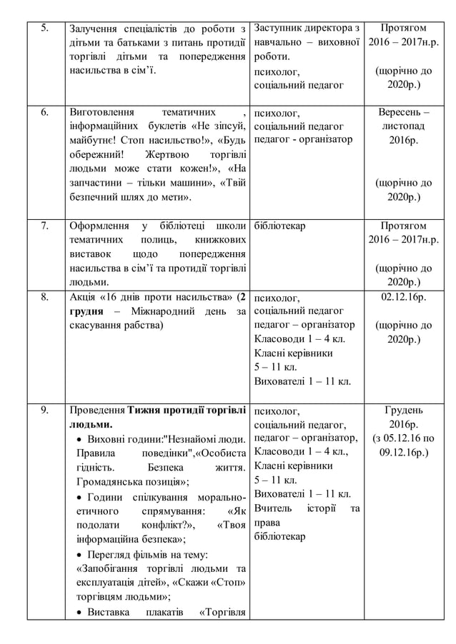 В Согде Разработали План Действий По Борьбе С Торговлей Людьми В Согде Разработали План Действий По Борьбе С Торговлей Людьми