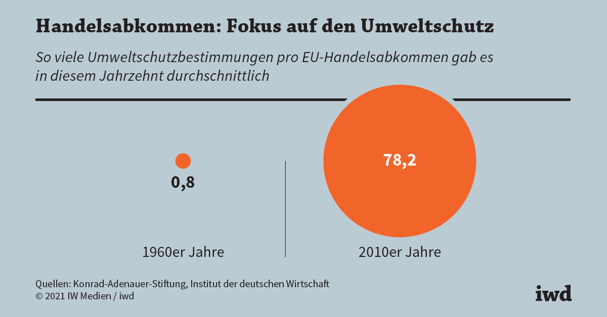 Verschwindet Der Bodensee? Die Bedeutung Des Klimaschutzes In 20.000 Jahren
