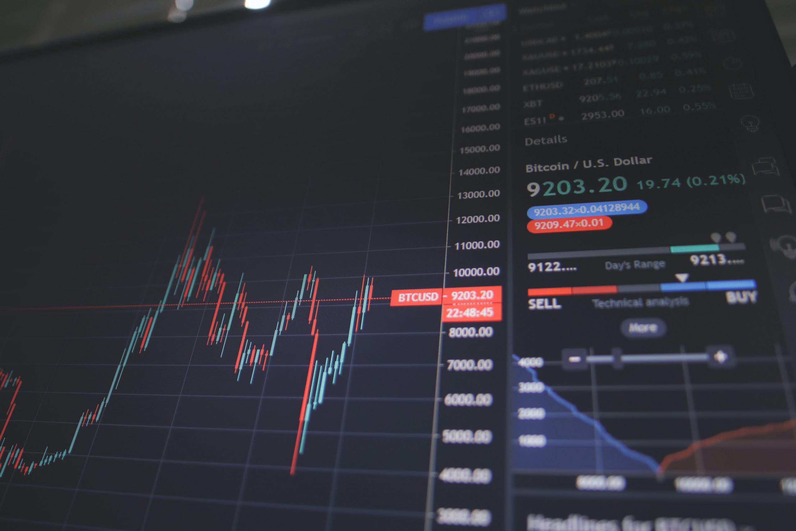 Vervolg Snelle Marktdraai Europese Aandelen Ten Opzichte Van Wall Street? Vervolg Snelle Marktdraai Europese Aandelen Ten Opzichte Van Wall Street?