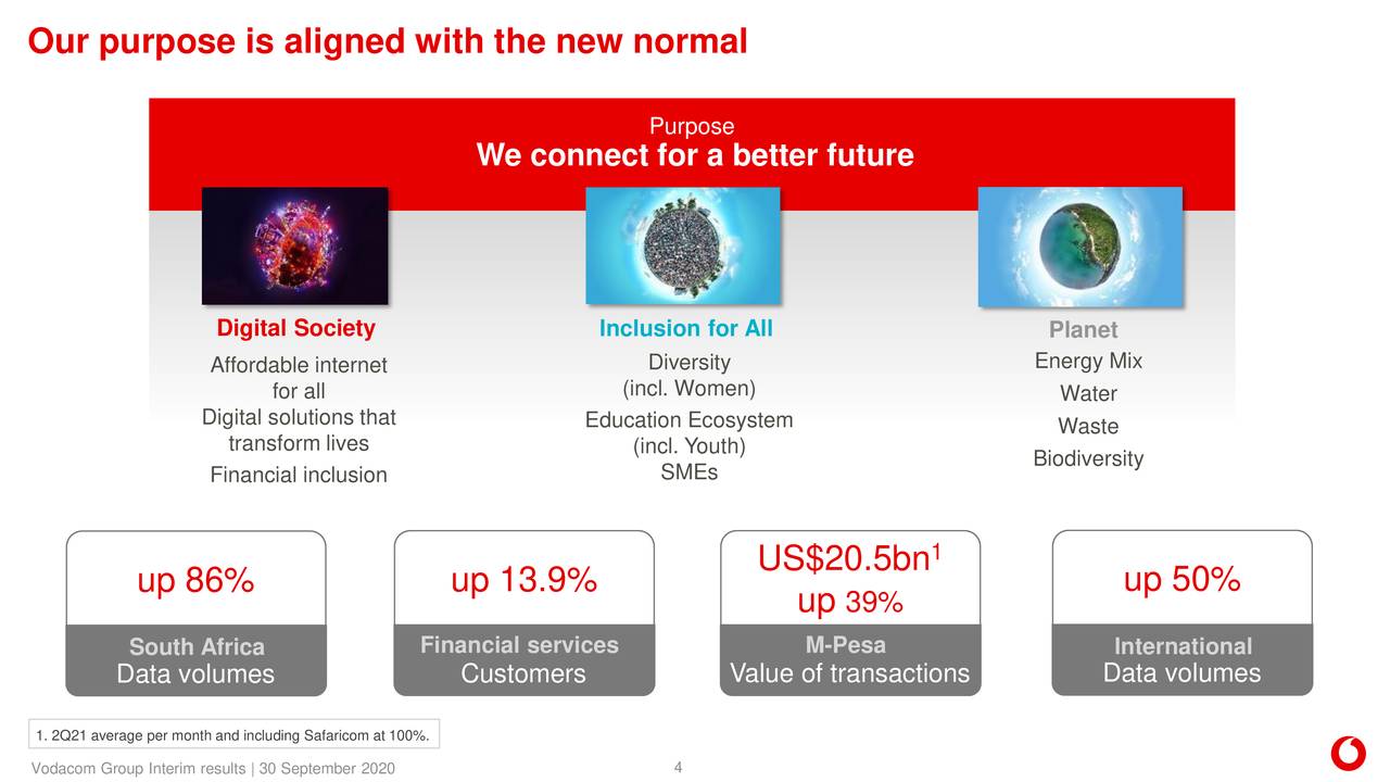 Vodacom (VOD) Q[Quarter] Earnings Surpass Expectations