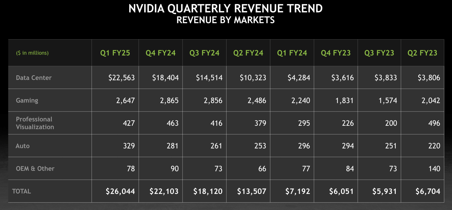 Vodacom's (VOD) Q[Quarter Number] Results: Earnings Growth And Increased Payout