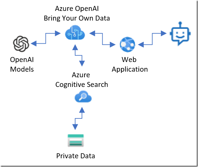 Voice Assistant Creation: OpenAI's New Tools For Developers (2024) Voice Assistant Creation: OpenAI's New Tools For Developers (2024)