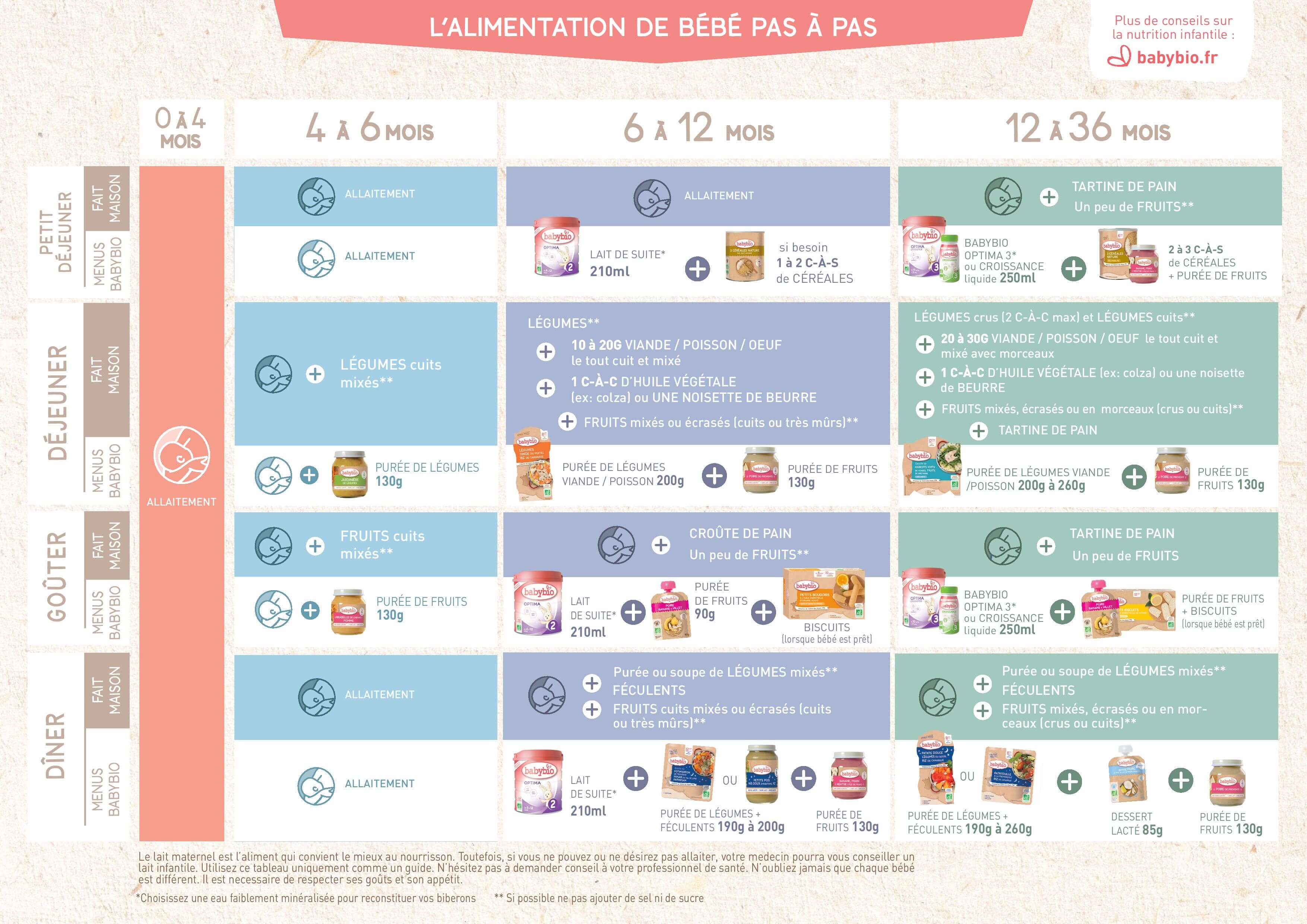 Voici Le Poids De Votre Bébé En Chocolat ! Offre Spéciale Boulangerie Normande Voici Le Poids De Votre Bébé En Chocolat ! Offre Spéciale Boulangerie Normande