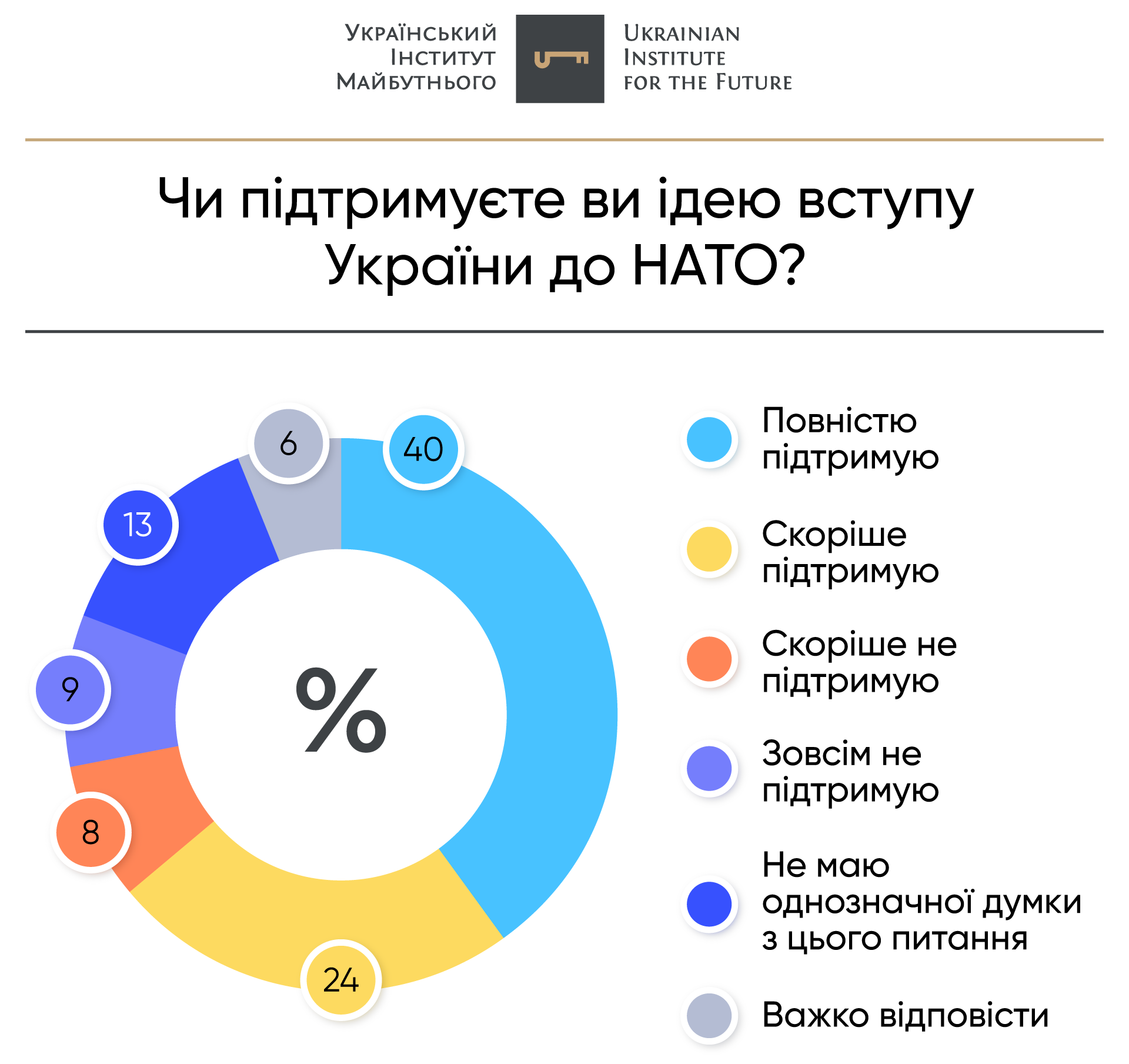 Вступ України До НАТО: Аналіз Головних Ризиків Та Загроз Вступ України До НАТО: Аналіз Головних Ризиків Та Загроз