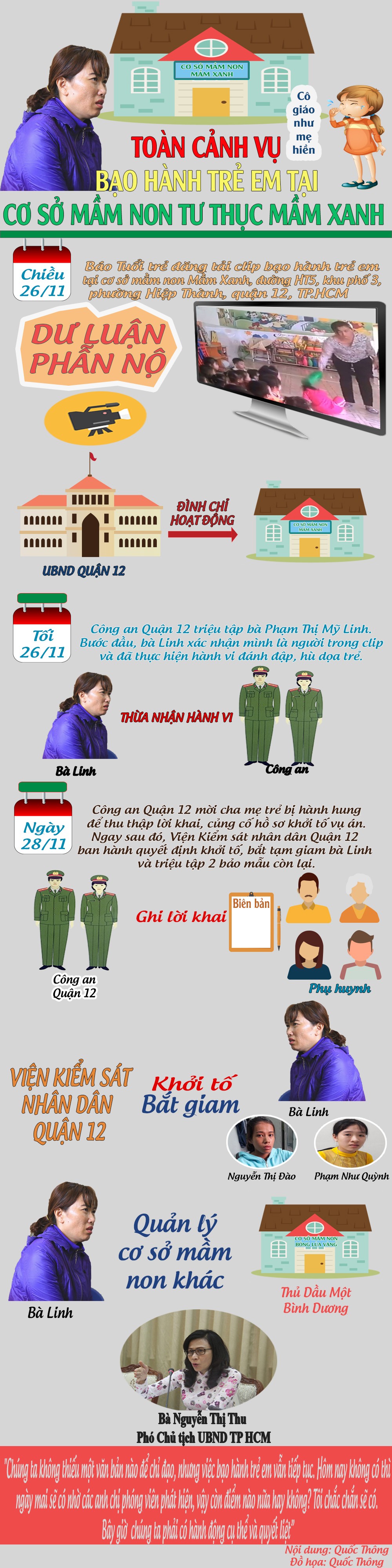 Vụ Bạo Hành Trẻ Em Tiền Giang: Yêu Cầu Chấm Dứt Hoạt Động Giữ Trẻ Ngay Lập Tức Vụ Bạo Hành Trẻ Em Tiền Giang: Yêu Cầu Chấm Dứt Hoạt Động Giữ Trẻ Ngay Lập Tức