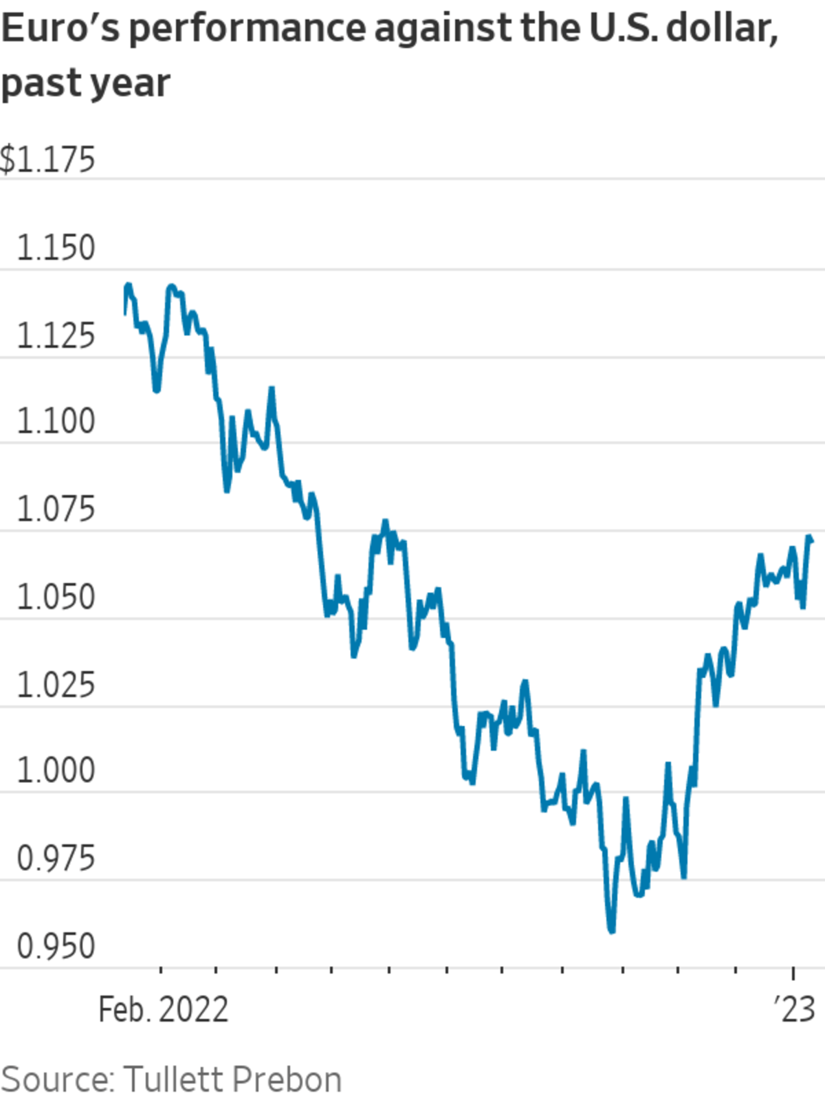 Wall Street Bets Assessment: The Aftermath Of Trump's Trade War. Wall Street Bets Assessment: The Aftermath Of Trump's Trade War.