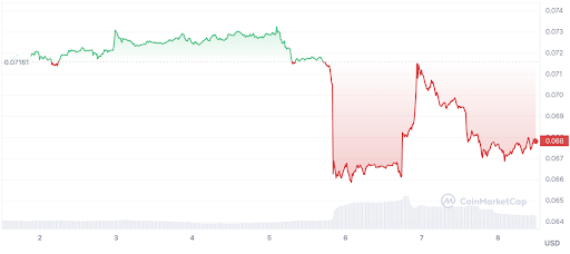 Wall Street's Resurgence: How The Market Is Defying Bearish Predictions Wall Street's Resurgence: How The Market Is Defying Bearish Predictions