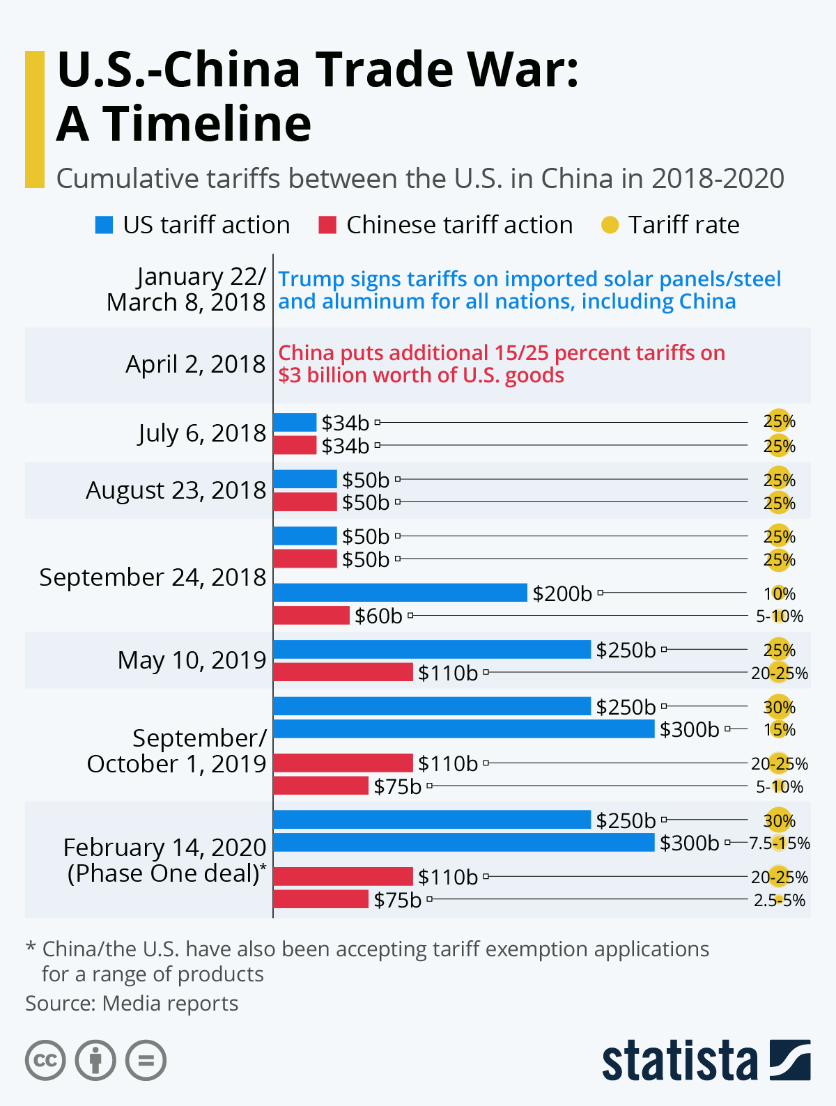 Warner On Trump's Trade Policy: Tariffs As The Only Weapon Warner On Trump's Trade Policy: Tariffs As The Only Weapon