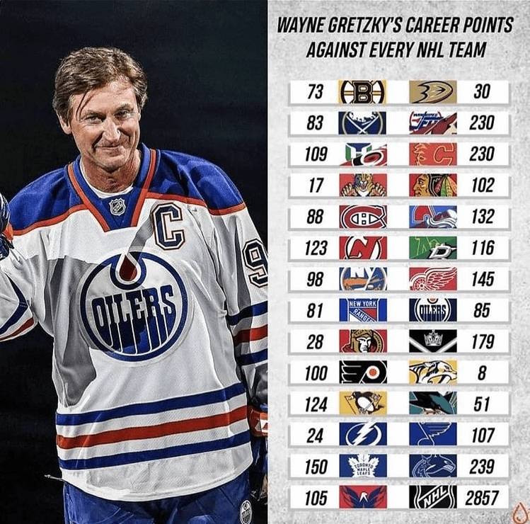 Wayne Gretzky's Life And Career: Fast Facts Overview Wayne Gretzky's Life And Career: Fast Facts Overview