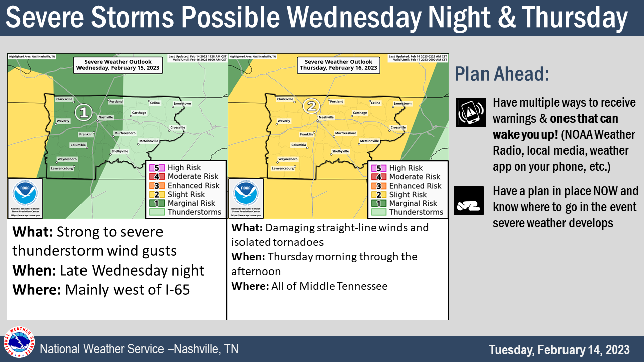 Weather Alert: Wind Advisory In Effect With Snow On Tuesday Weather Alert: Wind Advisory In Effect With Snow On Tuesday