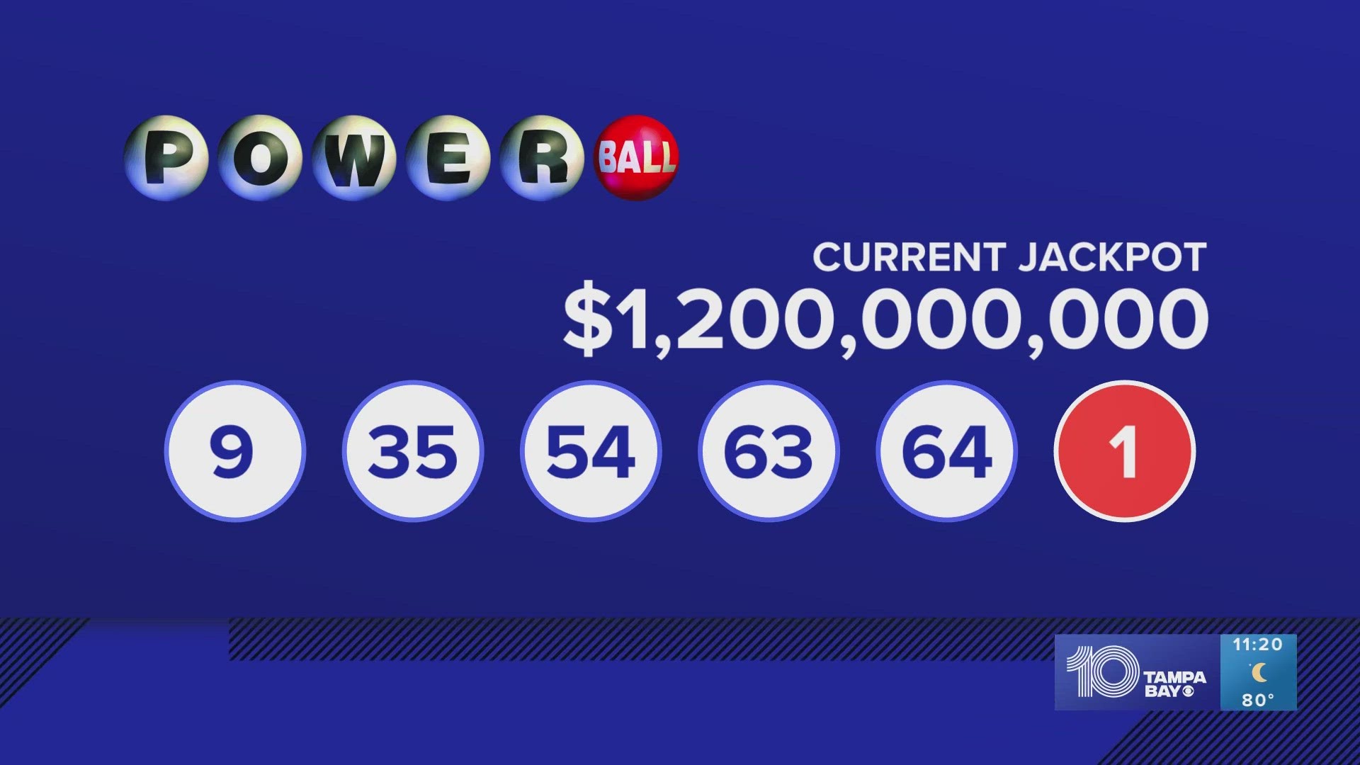Wednesday, April 16, 2025 Daily Lotto Winning Numbers Wednesday, April 16, 2025 Daily Lotto Winning Numbers