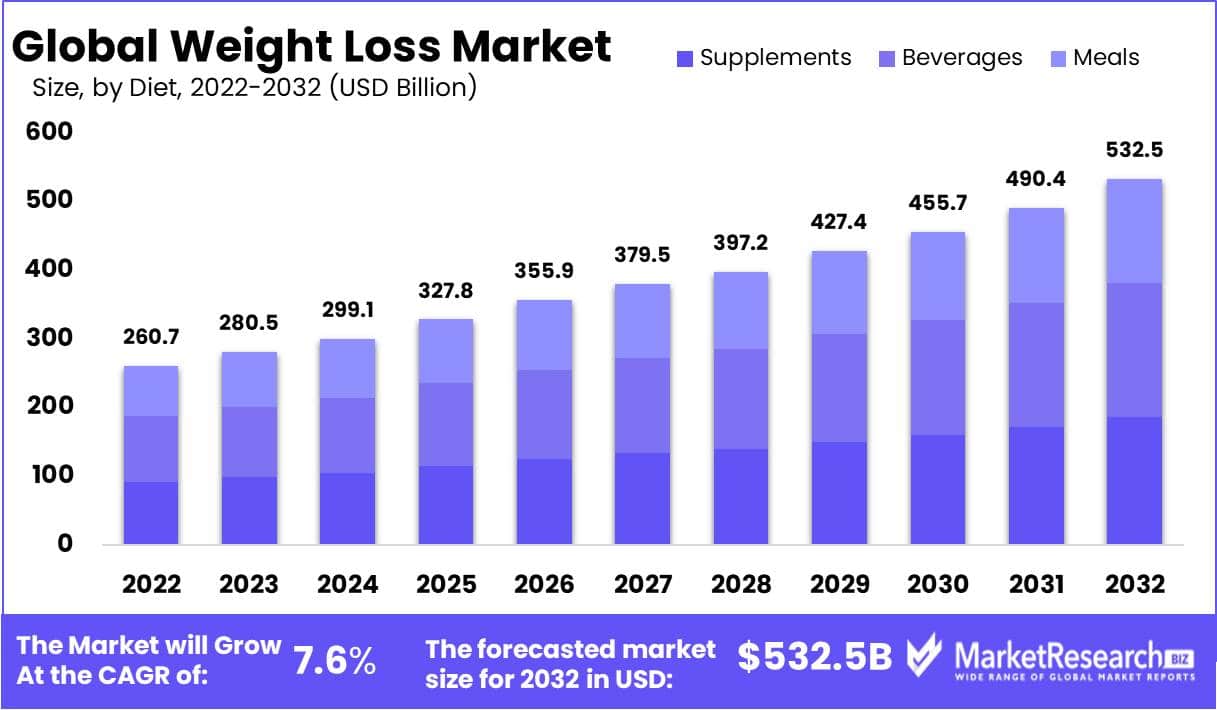 Weight Loss Market Shift: WeightWatchers Bankruptcy And The Rise Of Pharmaceuticals Weight Loss Market Shift: WeightWatchers Bankruptcy And The Rise Of Pharmaceuticals