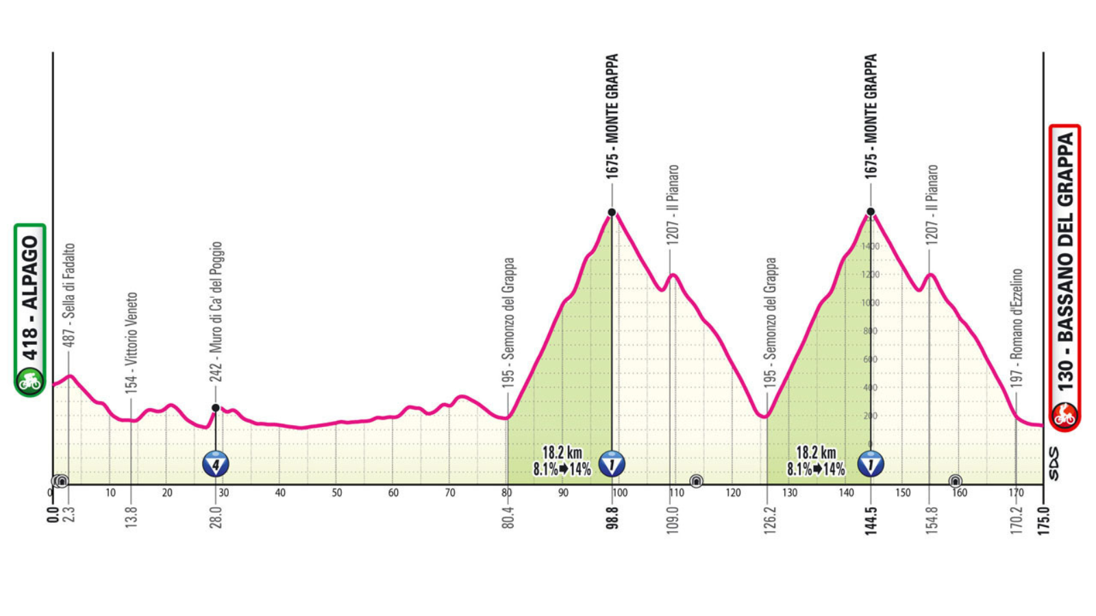 Where To Watch The Giro D'Italia 2025 Online For Free Where To Watch The Giro D'Italia 2025 Online For Free