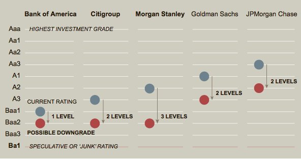 White House Rejects Moody's US Credit Downgrade: Analysis And Response White House Rejects Moody's US Credit Downgrade: Analysis And Response