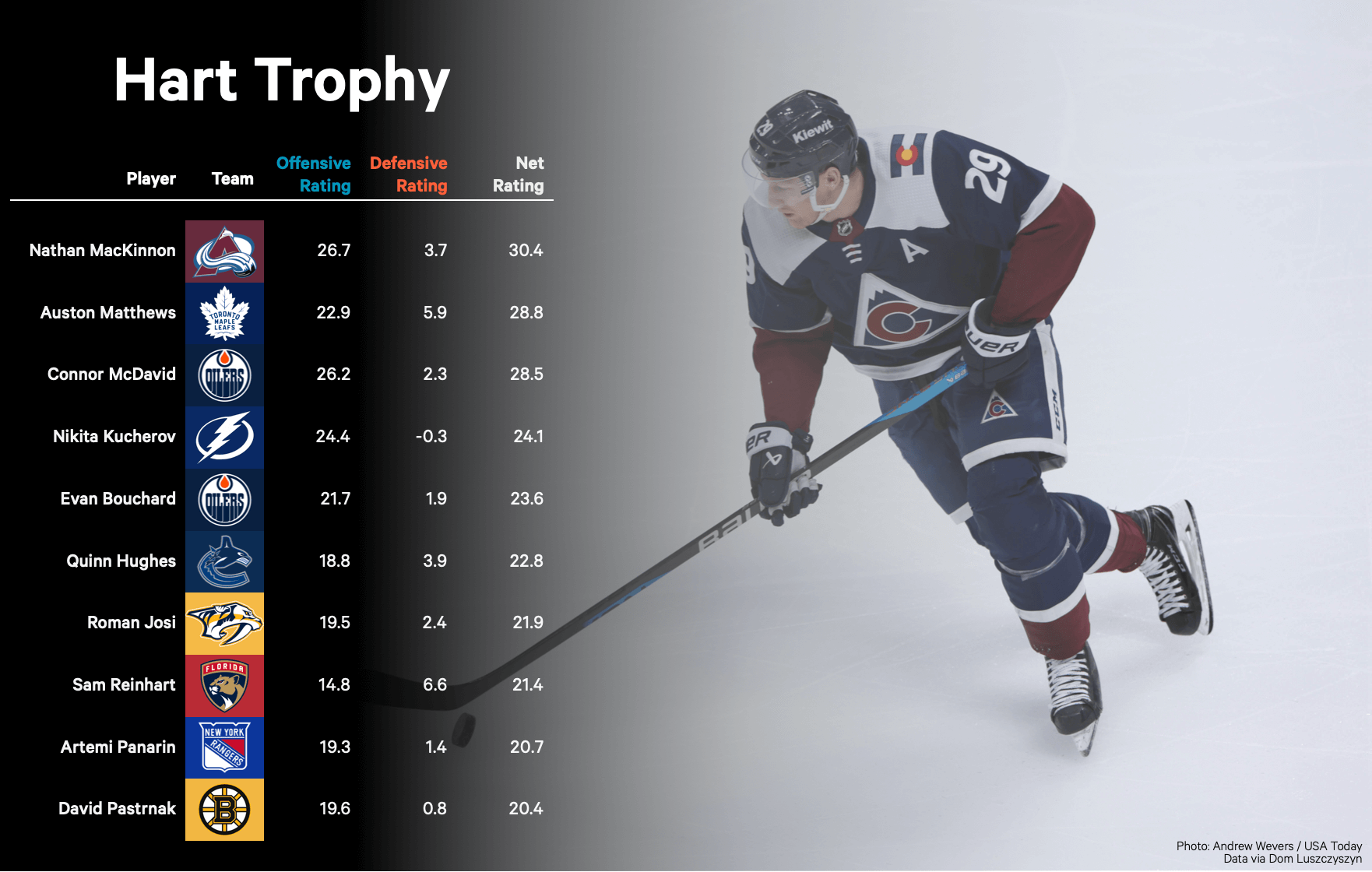 Who Will Win The Hart Trophy? A Comparison Of Draisaitl, Hellebuyck, And Kucherov Who Will Win The Hart Trophy? A Comparison Of Draisaitl, Hellebuyck, And Kucherov