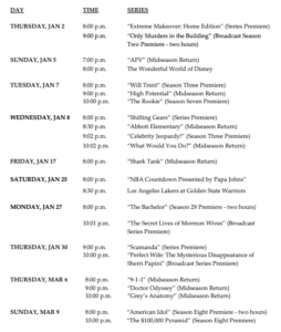 Why ABC Is Re-Airing High-Potential Episodes In March 2025 Why ABC Is Re-Airing High-Potential Episodes In March 2025