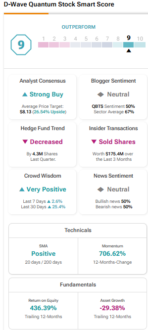 Why Did D-Wave Quantum (QBTS) Stock Soar This Week? Analysis And Insights Why Did D-Wave Quantum (QBTS) Stock Soar This Week? Analysis And Insights