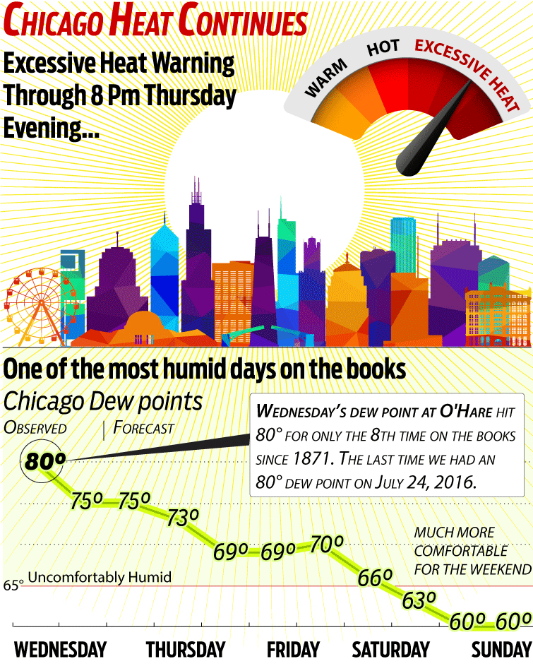Why Excessive Heat Warnings Are Often Missing From Weather Forecasts Why Excessive Heat Warnings Are Often Missing From Weather Forecasts