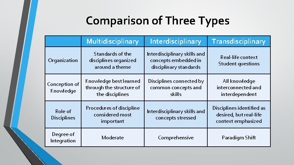Why Interdisciplinary And Transdisciplinary Approaches Matter Why Interdisciplinary And Transdisciplinary Approaches Matter