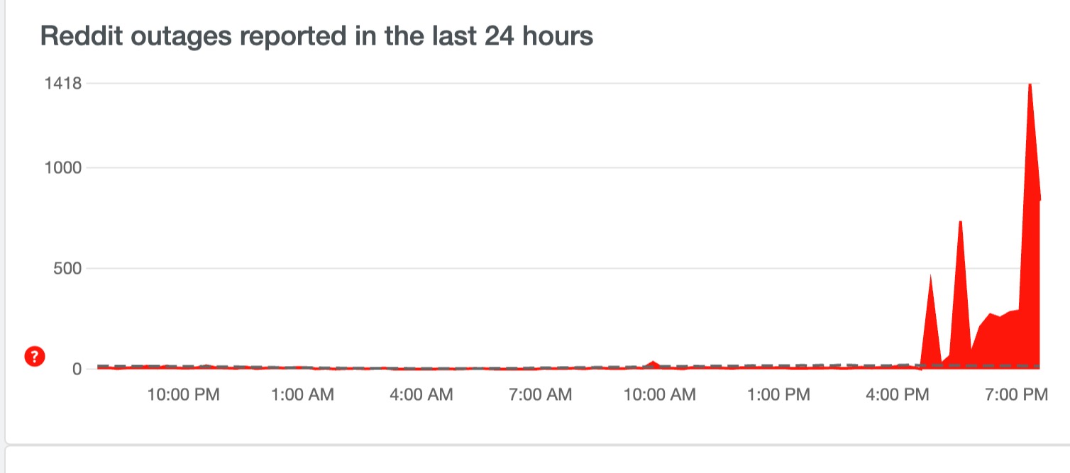 Why Is Reddit Down Right Now? Troubleshooting Tips Why Is Reddit Down Right Now? Troubleshooting Tips