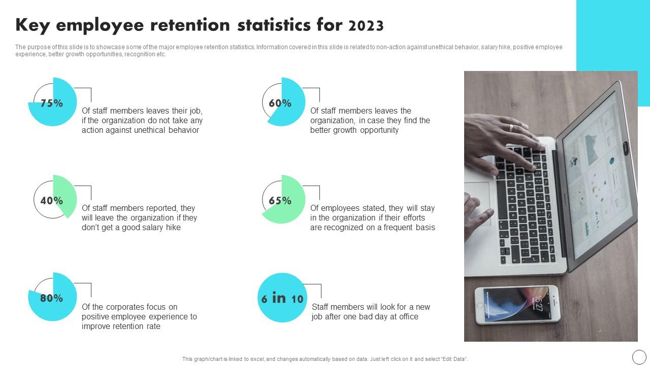 Why Middle Management Matters: A Key To Employee Retention And Business Growth Why Middle Management Matters: A Key To Employee Retention And Business Growth
